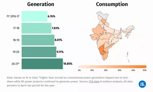 புதுப்பிக்கத்தக்க ஆற்றல்: இந்தியா எவ்வாறு செயல்படுகிறது புதுப்பிக்கத்தக்க ஆற்றல்: இந்தியா எவ்வாறு செயல்படுகிறது