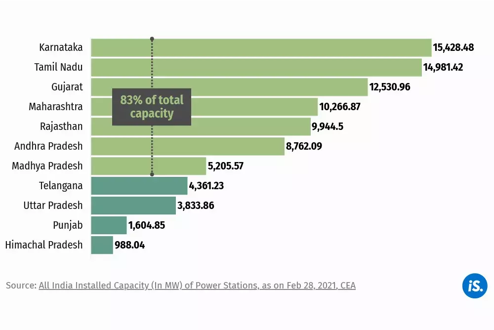 புதுப்பிக்கத்தக்க எரிசக்தி எவ்வாறு மரபுசார்ந்த ஆற்றலுடன் விலை போட்டித்தன்மை கொண்டது புதுப்பிக்கத்தக்க எரிசக்தி எவ்வாறு மரபுசார்ந்த ஆற்றலுடன் விலை போட்டித்தன்மை கொண்டது
