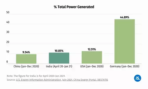 புதுப்பிக்கத்தக்க ஆற்றலில் மற்ற நாடுகளுடன் ஒப்பிட்டால் இந்தியா எவ்வாறு உள்ளது புதுப்பிக்கத்தக்க ஆற்றலில் மற்ற நாடுகளுடன் ஒப்பிட்டால் இந்தியா எவ்வாறு உள்ளது