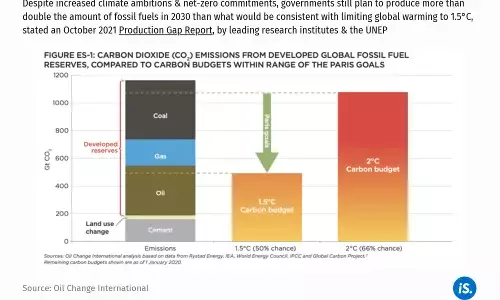 புதைபடிவ எரிபொருட்களில் இருந்து மாறுதல் புதைபடிவ எரிபொருட்களில் இருந்து மாறுதல்