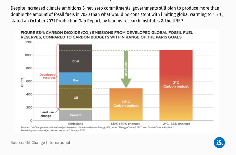 COP26 Just Transition Away From Fossil Fuels