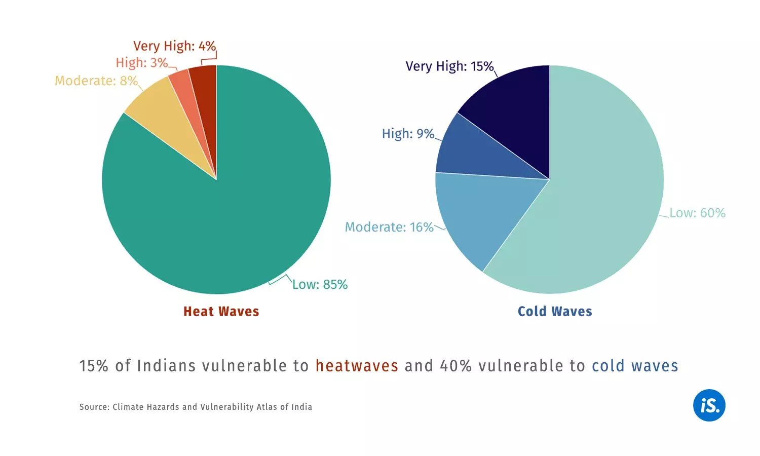 தரவுக்காட்சி: தீவிர வெப்பநிலைக்கு இந்தியா கொடுக்கும் மனித விலை